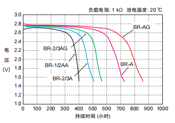 鋰氟電池 鋰氟電池